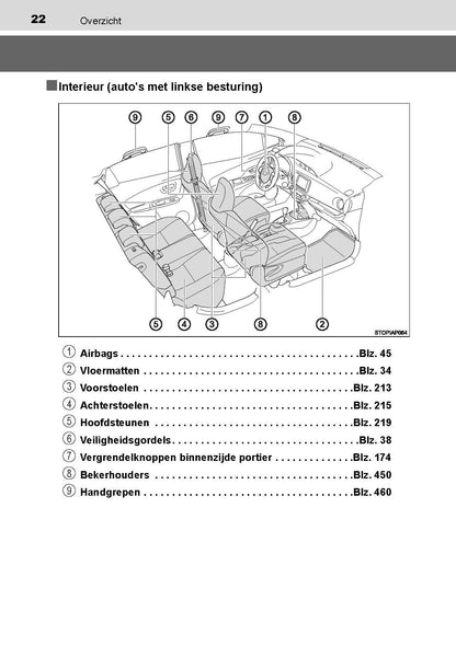 2019-2020 Toyota Yaris Hybrid Owner's Manual | Dutch