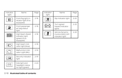 2020 Nissan Rogue Owner's Manual | English