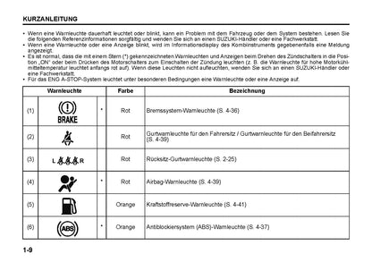 2021-2022 Suzuki SX4 S-Cross Owner's Manual | German