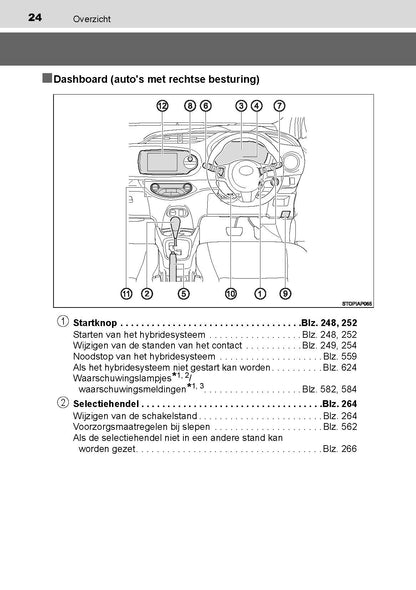 2019-2020 Toyota Yaris Hybrid Owner's Manual | Dutch