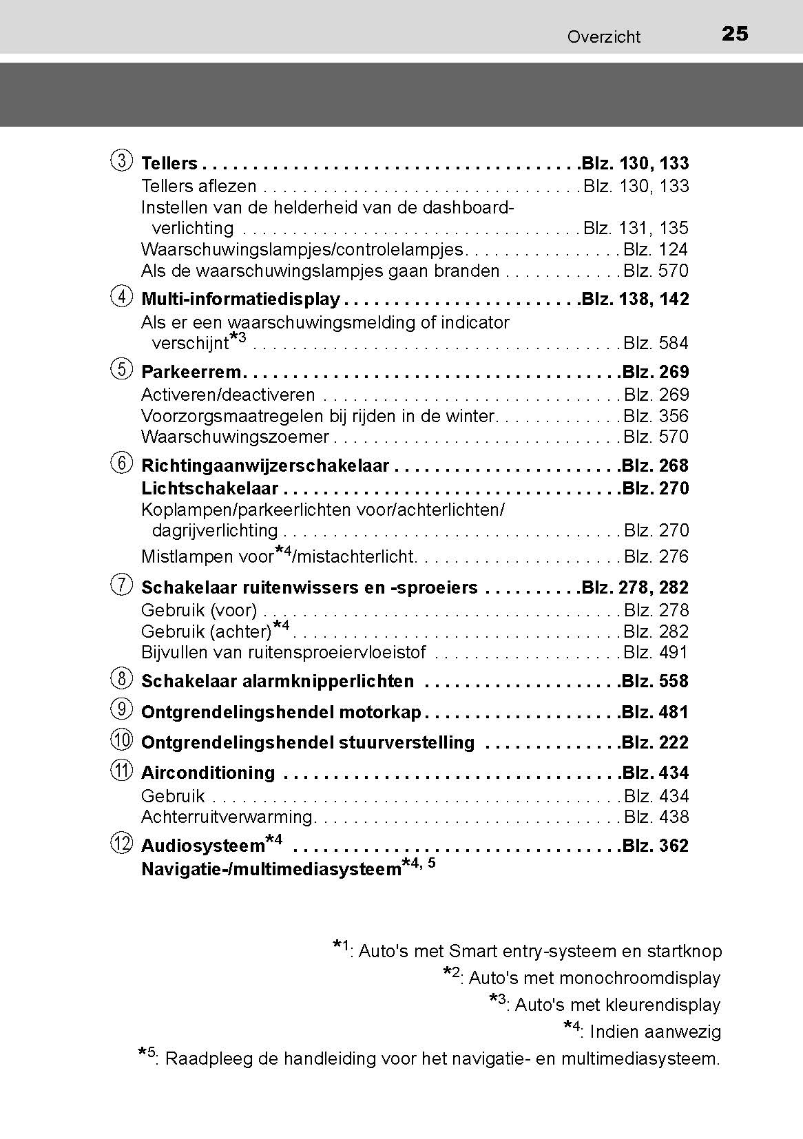 2019-2020 Toyota Yaris Hybrid Owner's Manual | Dutch