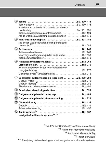2019-2020 Toyota Yaris Hybrid Owner's Manual | Dutch