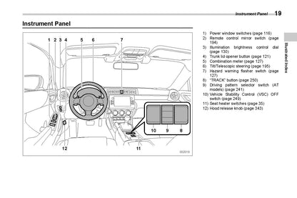 2022 Subaru BRZ Manuel du propriétaire | Anglais