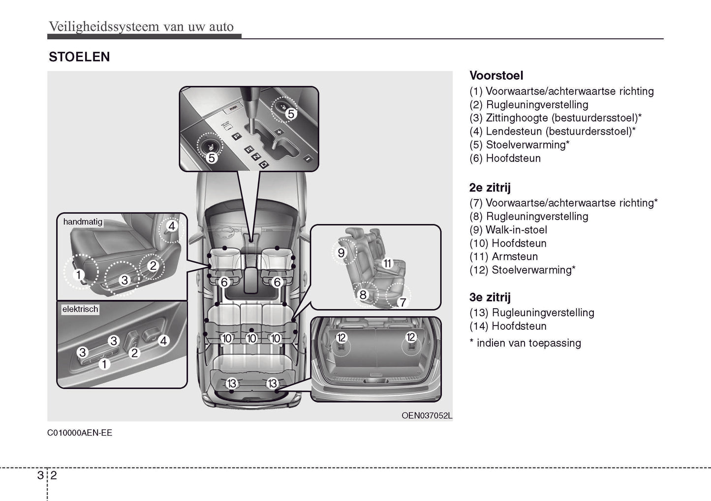 2009-2010 Hyundai ix55 Gebruikershandleiding | Nederlands