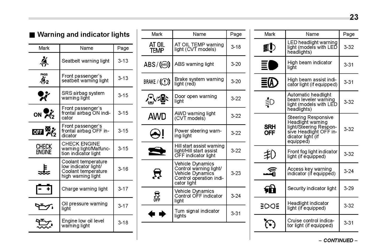 2022 Subaru Crosstrek Owner's Manual | English