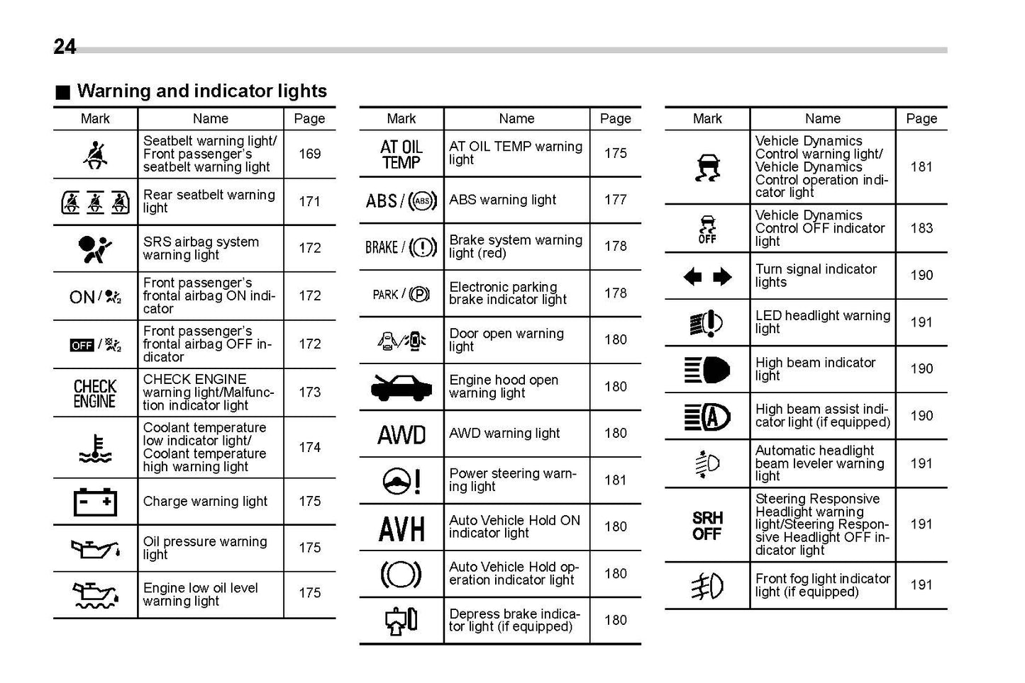 2021 Subaru Forester Owner's Manual | English