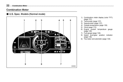 2022 Subaru BRZ Gebruikershandleiding | Engels