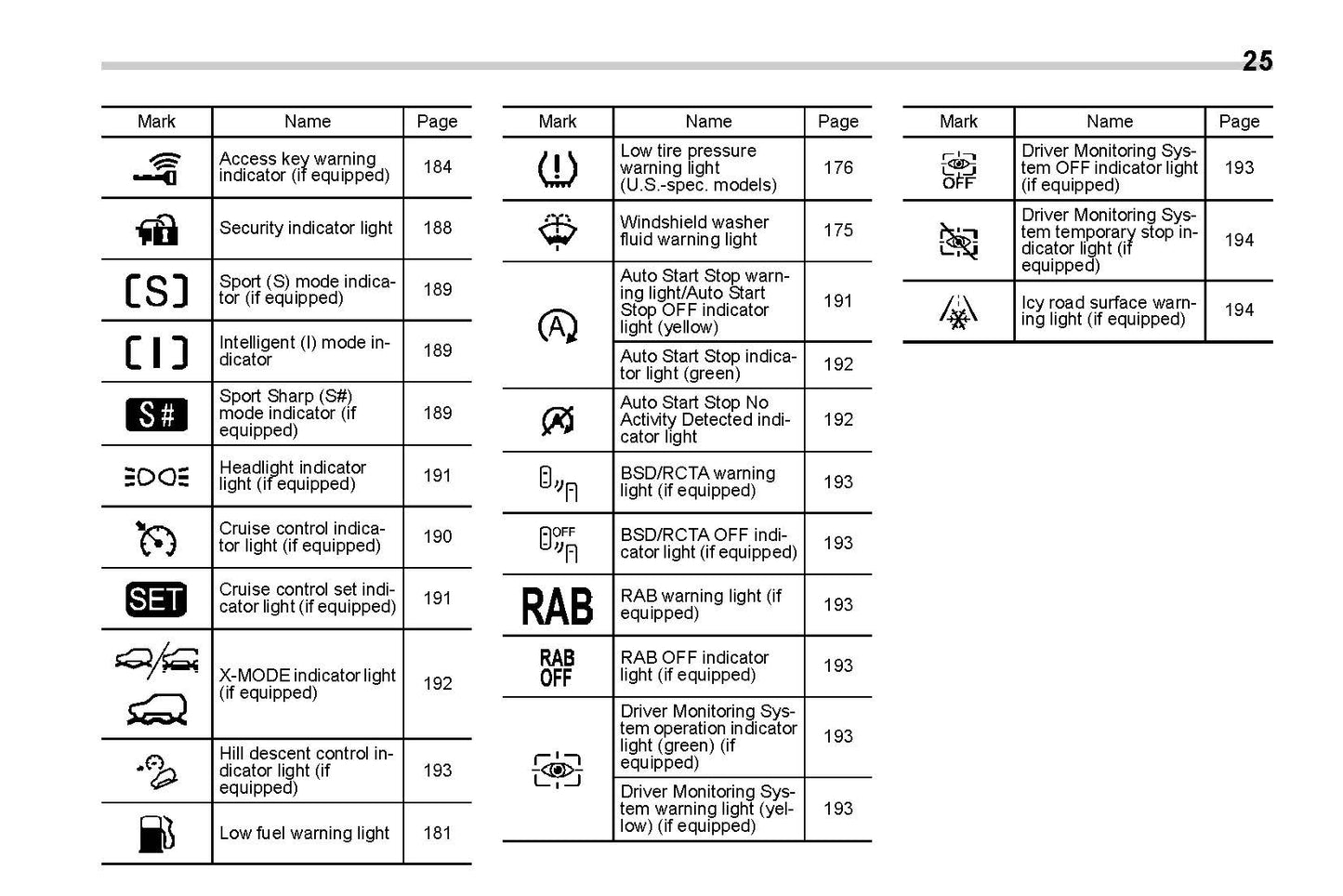 2022 Subaru Forester Owner's Manual | English