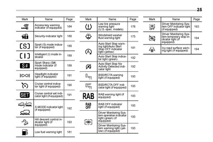 2022 Subaru Forester Owner's Manual | English