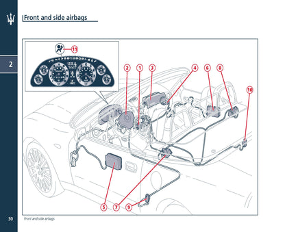 2004 Maserati Spyder Bedienungsanleitung | Englisch