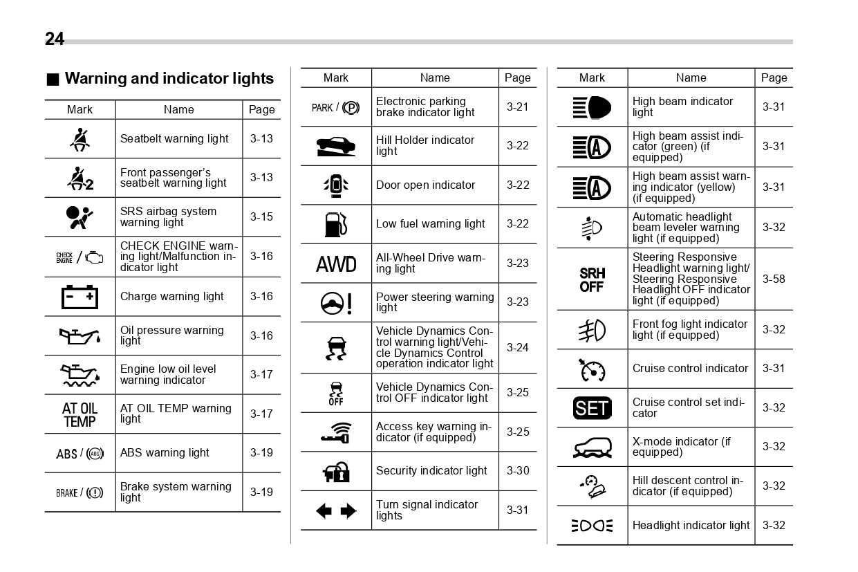 2018 Subaru Legacy/Outback Owner's Manual | English